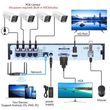 מערכת מצלמות אבטחה PoE עם NVR - 2 עד 8 מצלמות - מבט נוסף 18